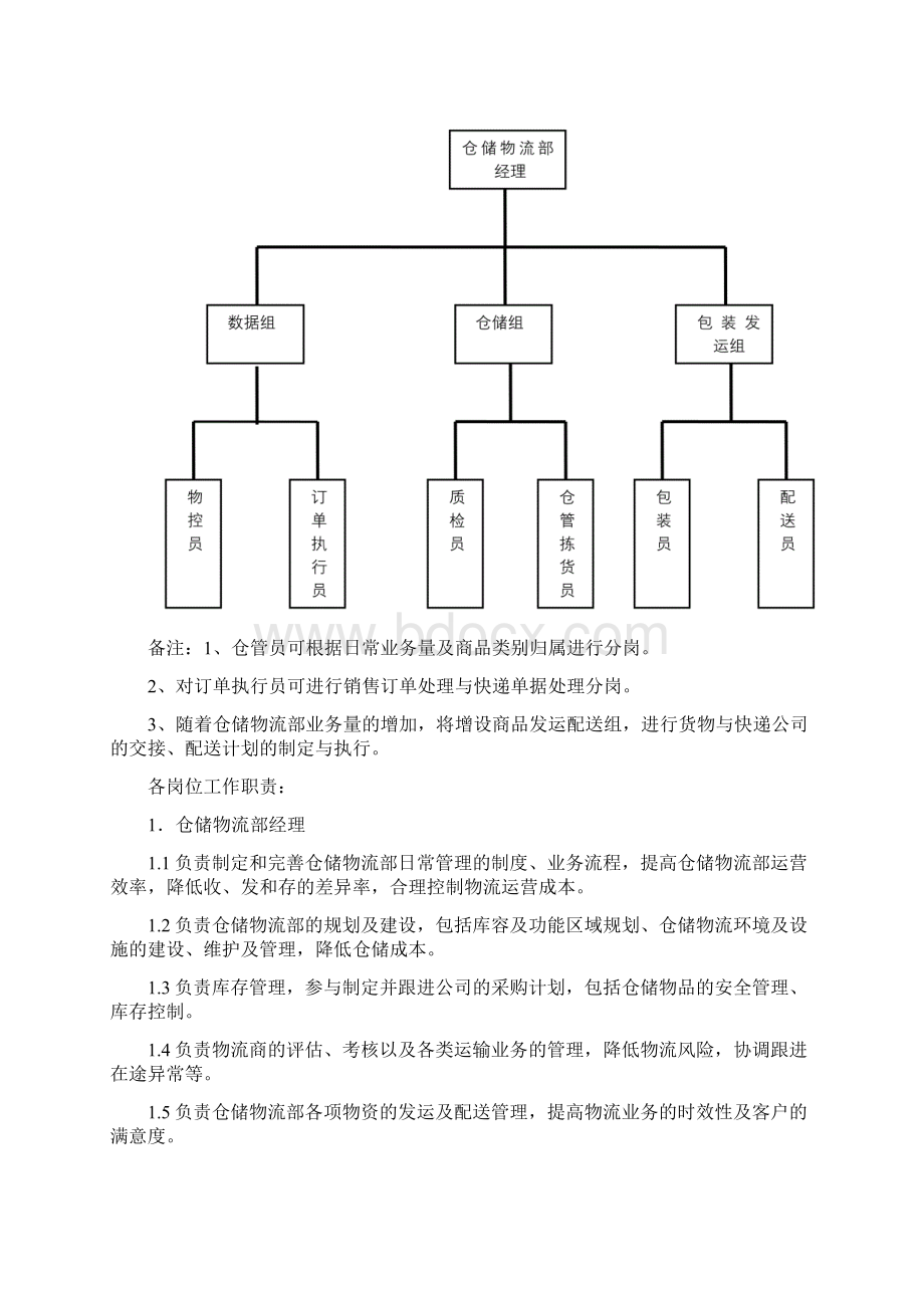 仓储物流部管理制度流程及操作细则Word下载.docx_第2页