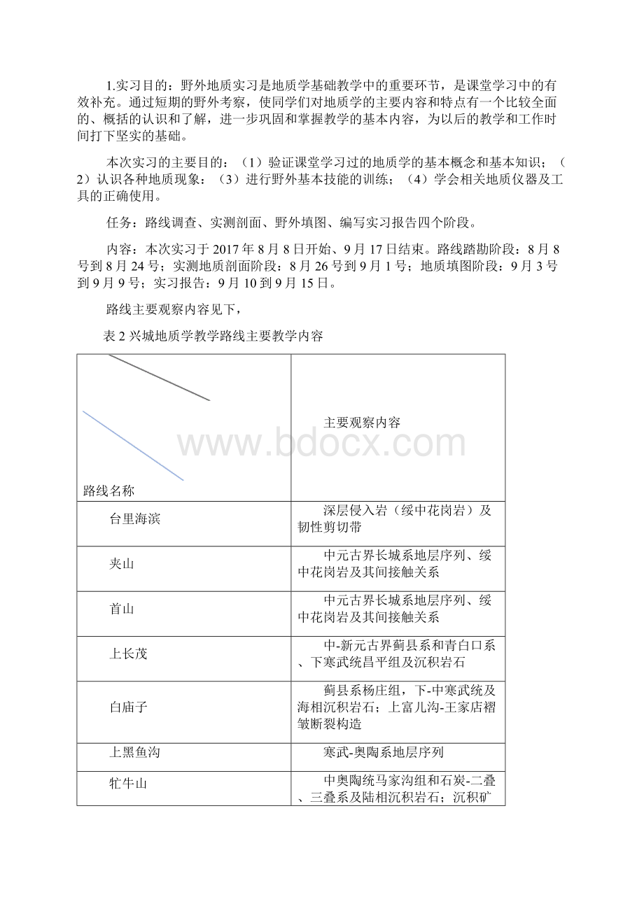 吉林大学地质学兴城实习报告2文档格式.docx_第2页