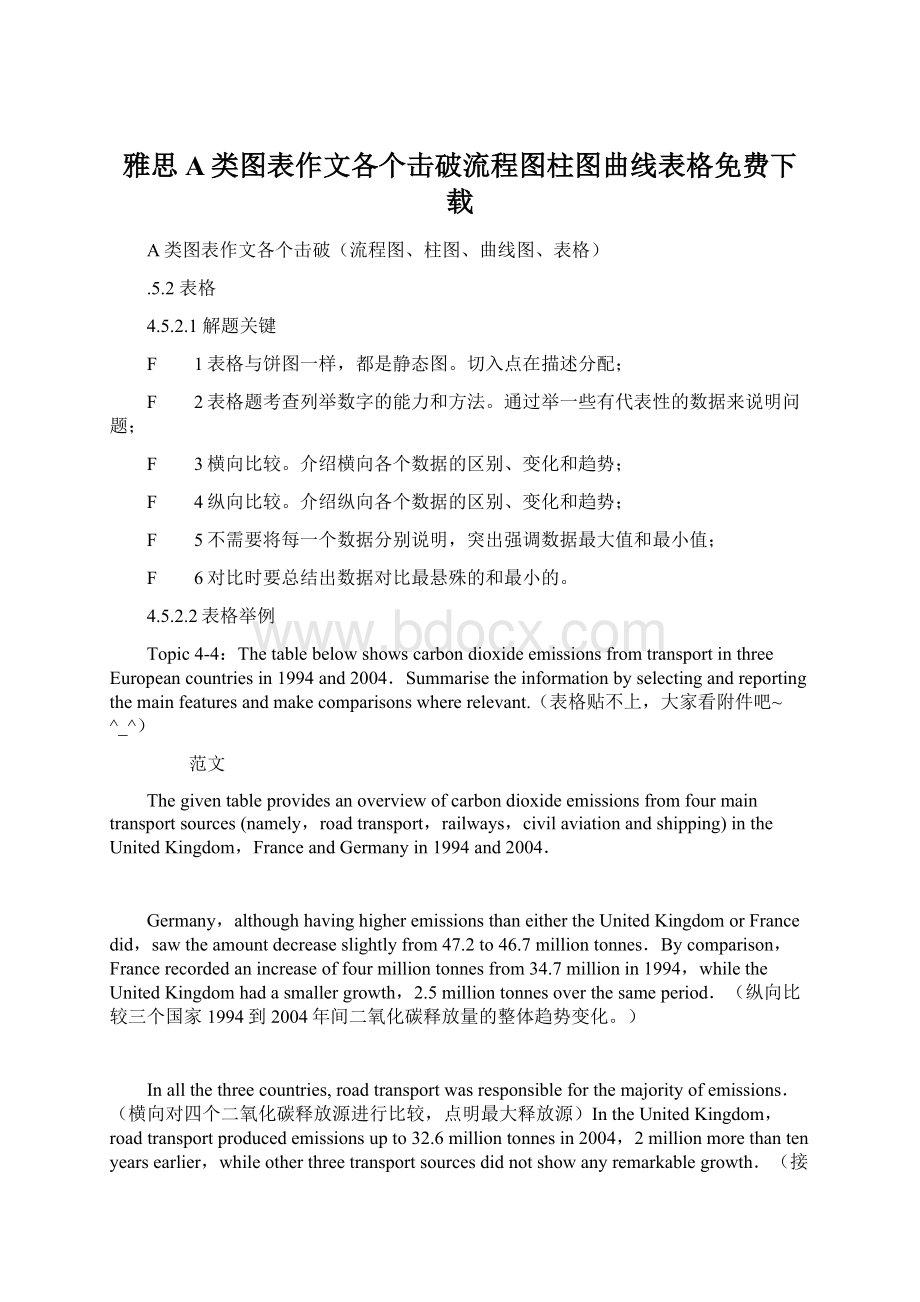 雅思A类图表作文各个击破流程图柱图曲线表格免费下载.docx_第1页