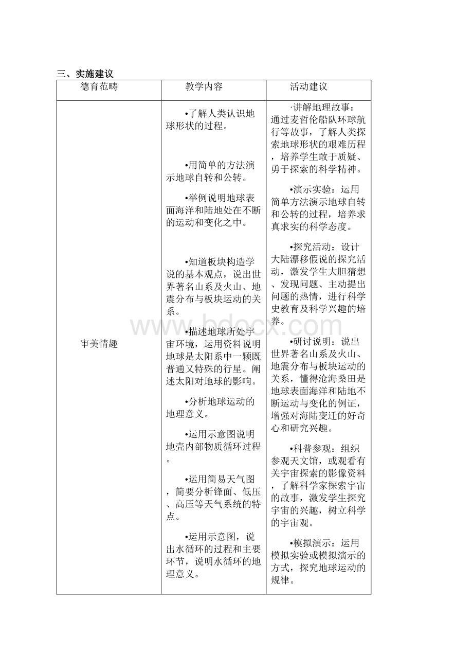 中学地理学科德育实施指导纲要Word文档格式.docx_第3页