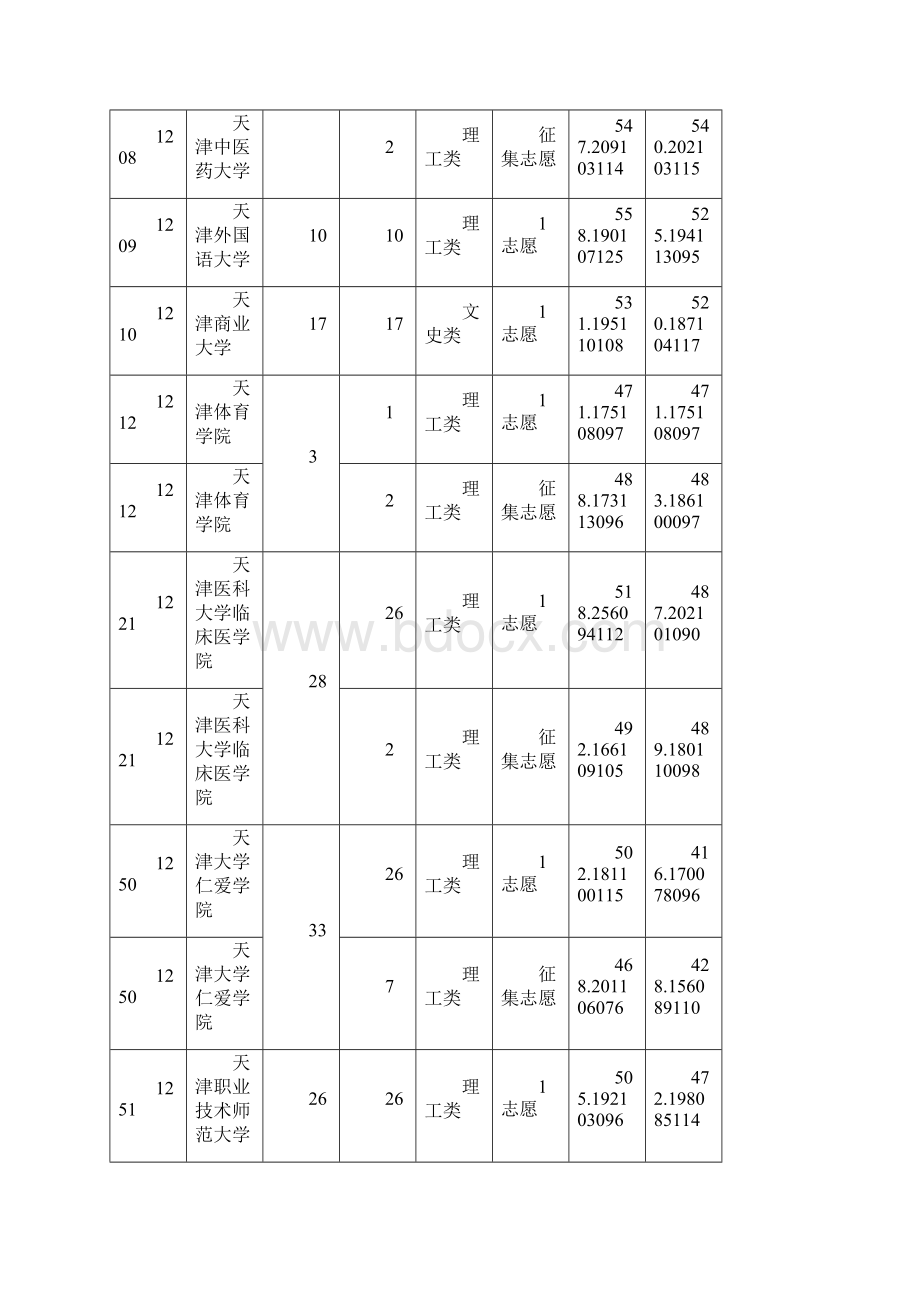 全国二本大学在重庆理科录取分数线.docx_第3页