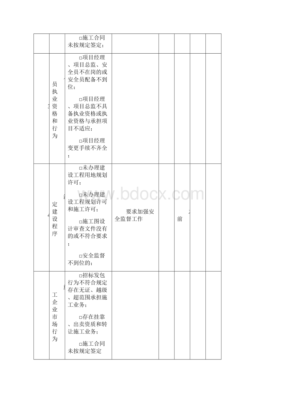 安全隐患排查治理记录文本.docx_第2页