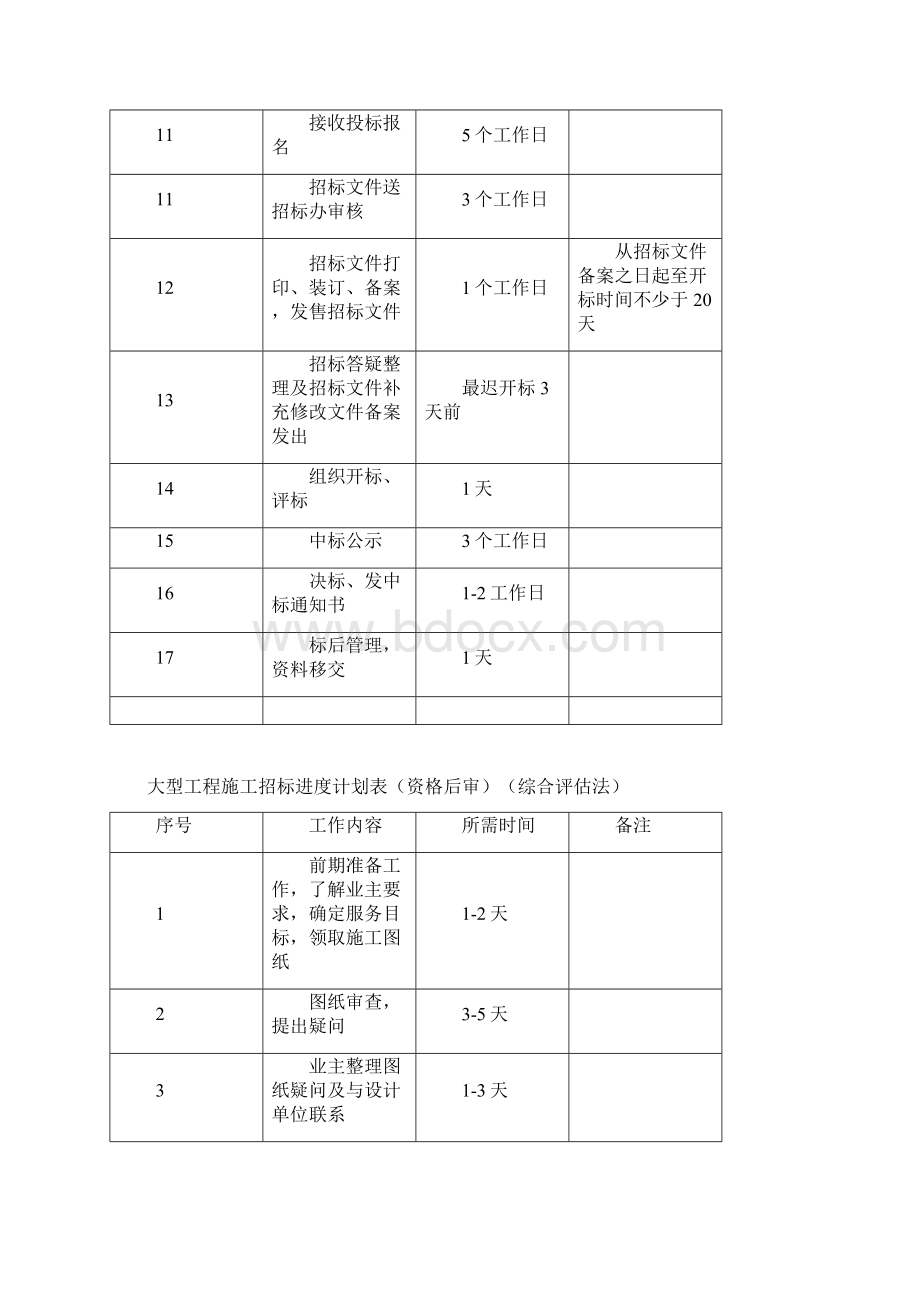 招标代理工作时间安排.docx_第3页