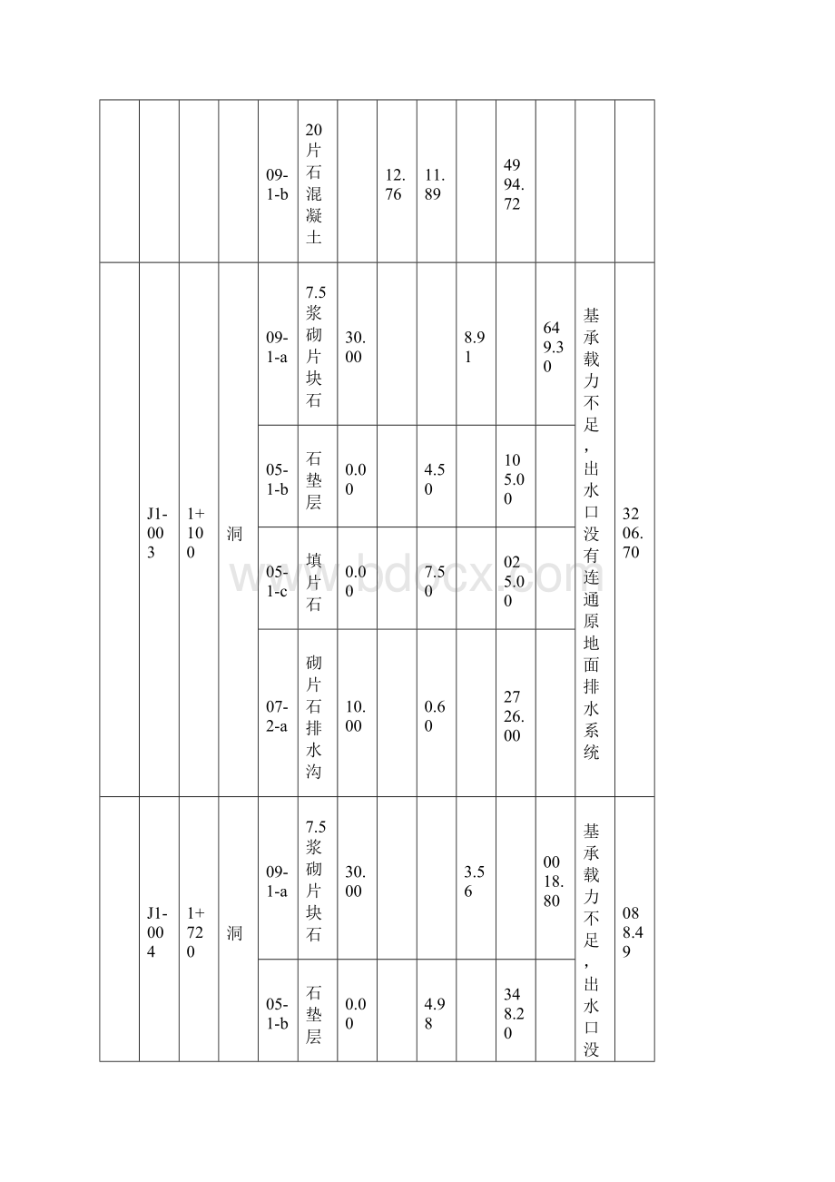 竣工总说明汇总Word格式.docx_第3页