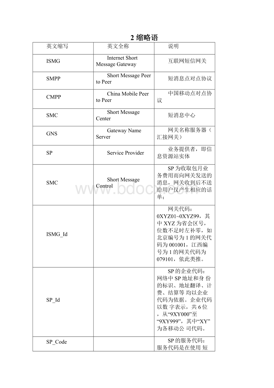 CMPP20协议Word格式.docx_第2页