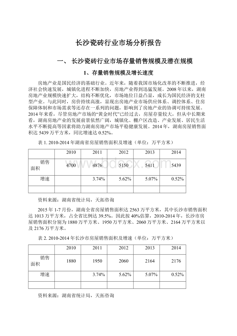 长沙瓷砖行业市场分析报告Word格式.docx