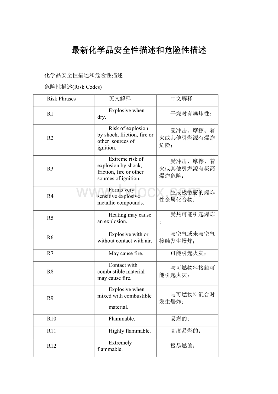 最新化学品安全性描述和危险性描述.docx