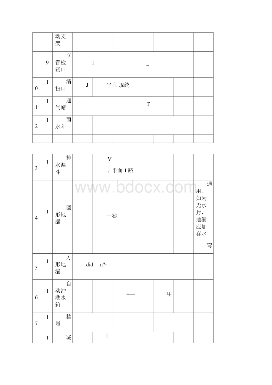 管道阀门图例文档格式.docx_第3页