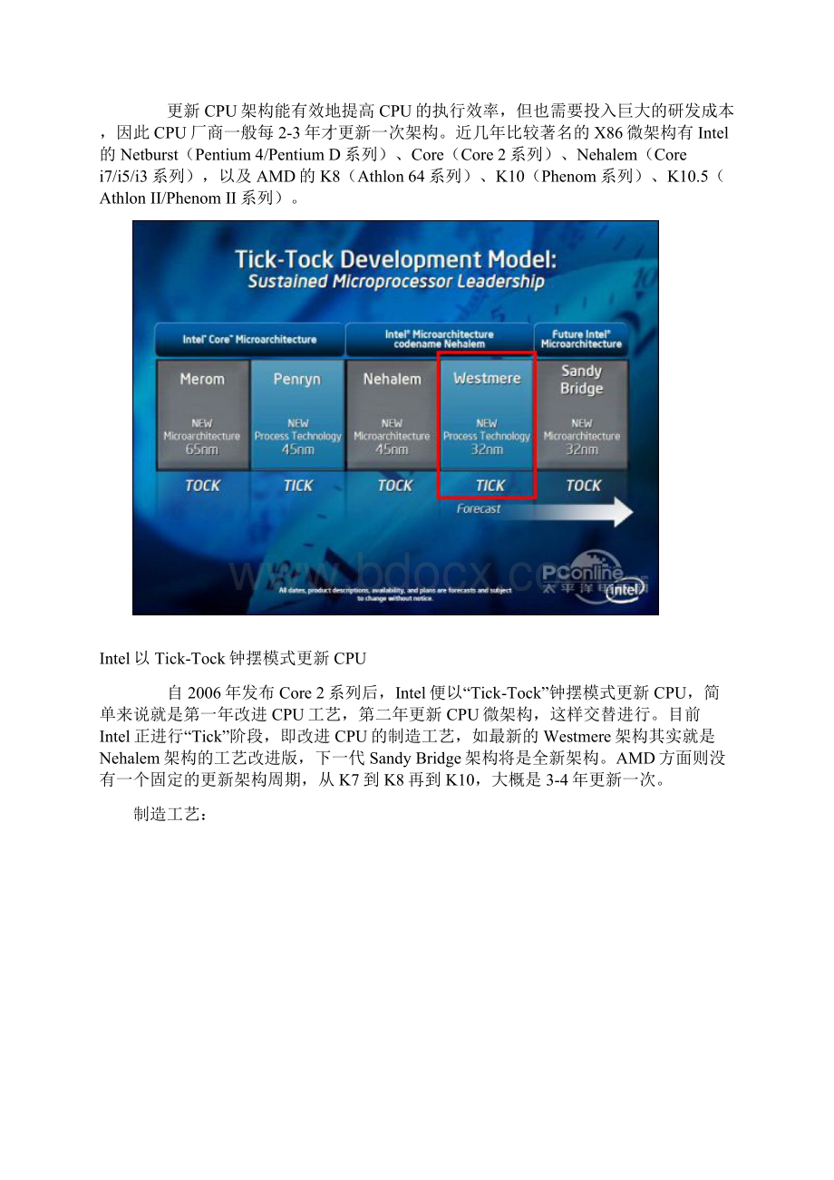 编辑教你全面认识CPUWord格式.docx_第2页