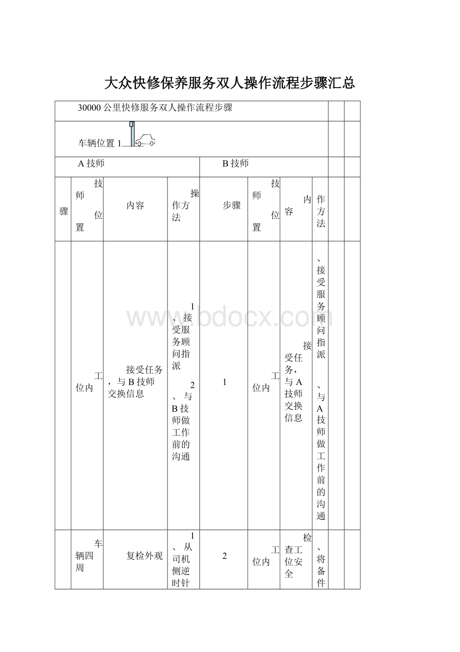 大众快修保养服务双人操作流程步骤汇总.docx_第1页