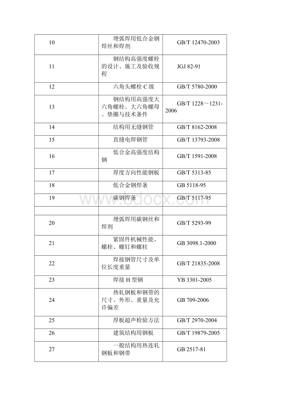 1第一章工程概况.docx_第2页