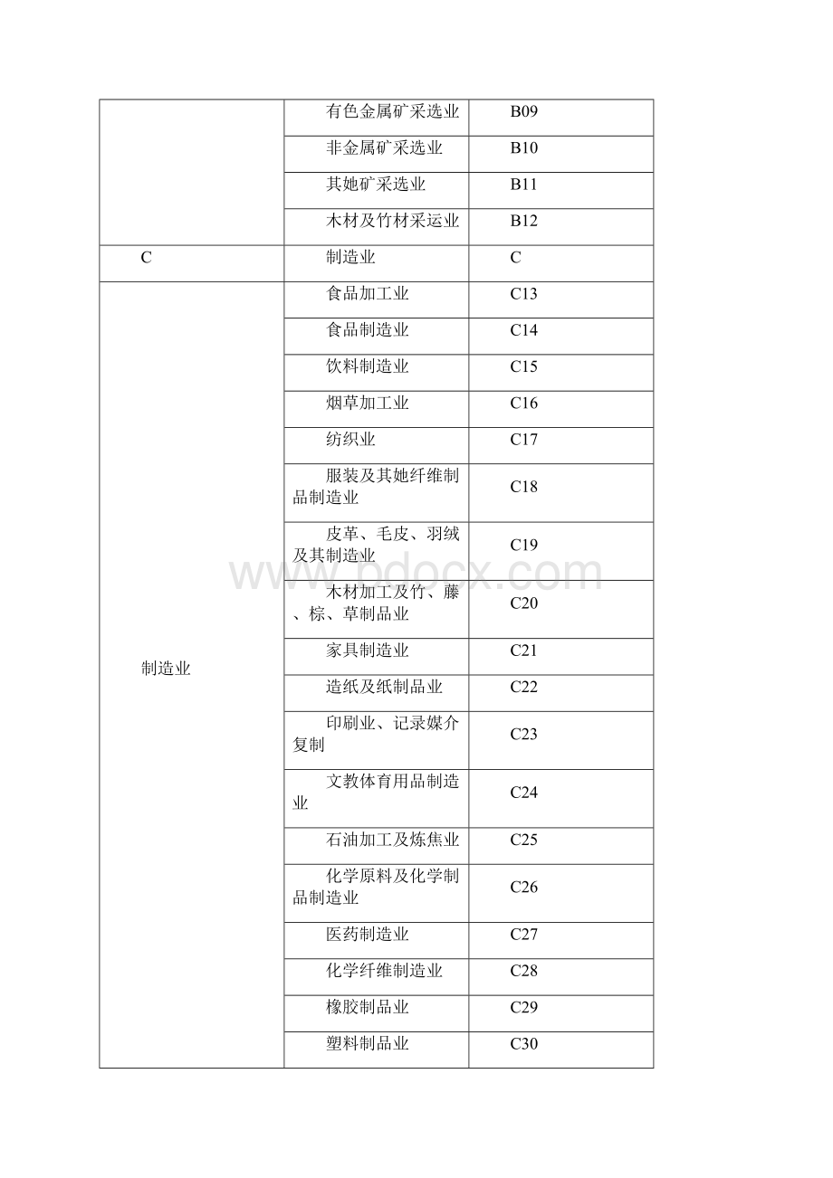 住房公积金年度审核表格填写说明样本.docx_第3页