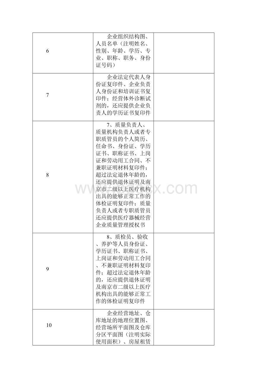 二类医疗器械经营备案.docx_第2页