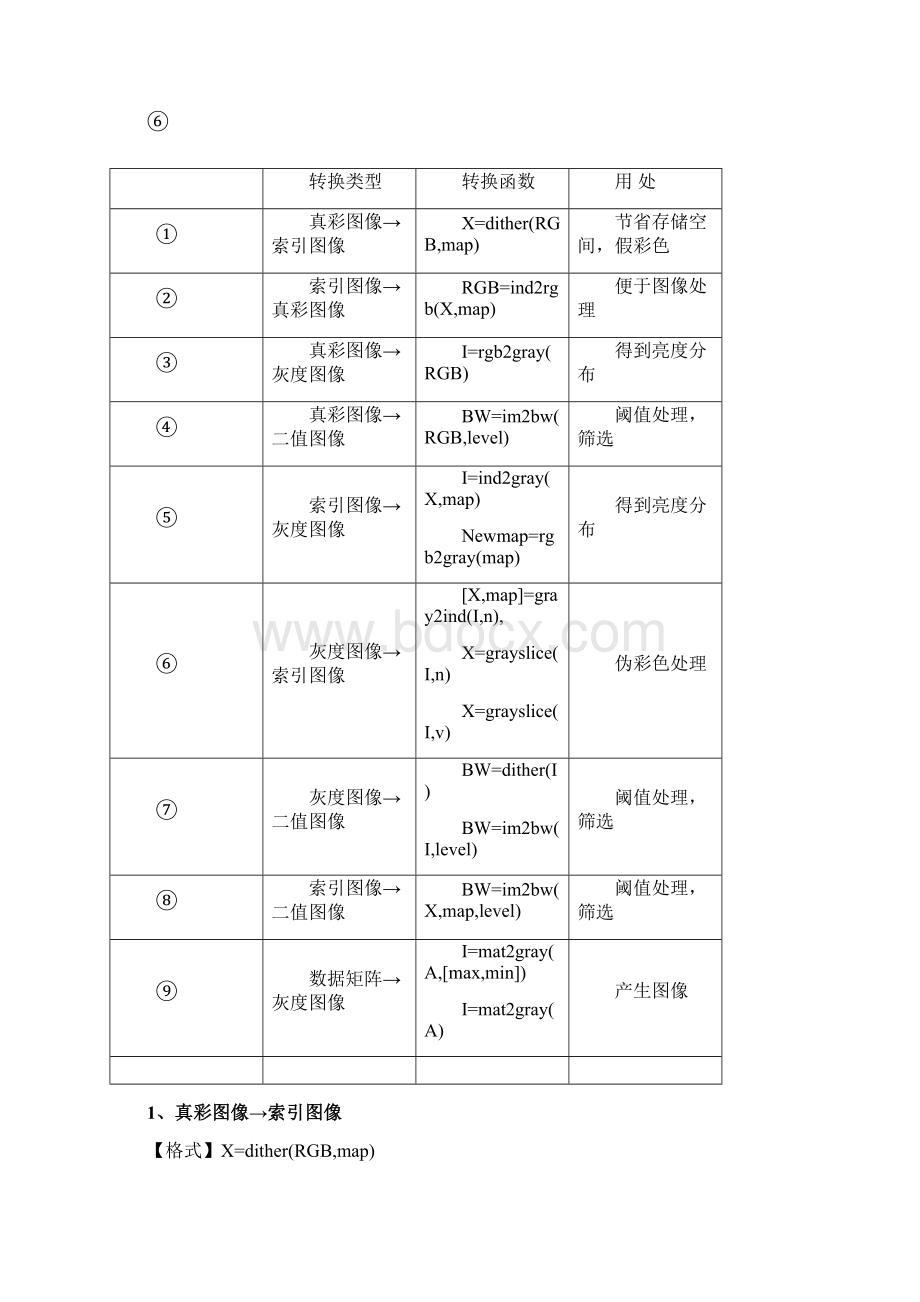 matlab《数字图像处理》第4章图像类型与彩色模型的转换附要点复习课程.docx_第2页