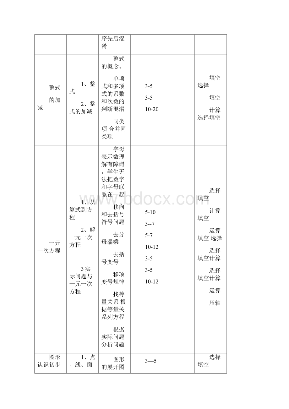 精品知识初高中考试比例Word格式文档下载.docx_第2页