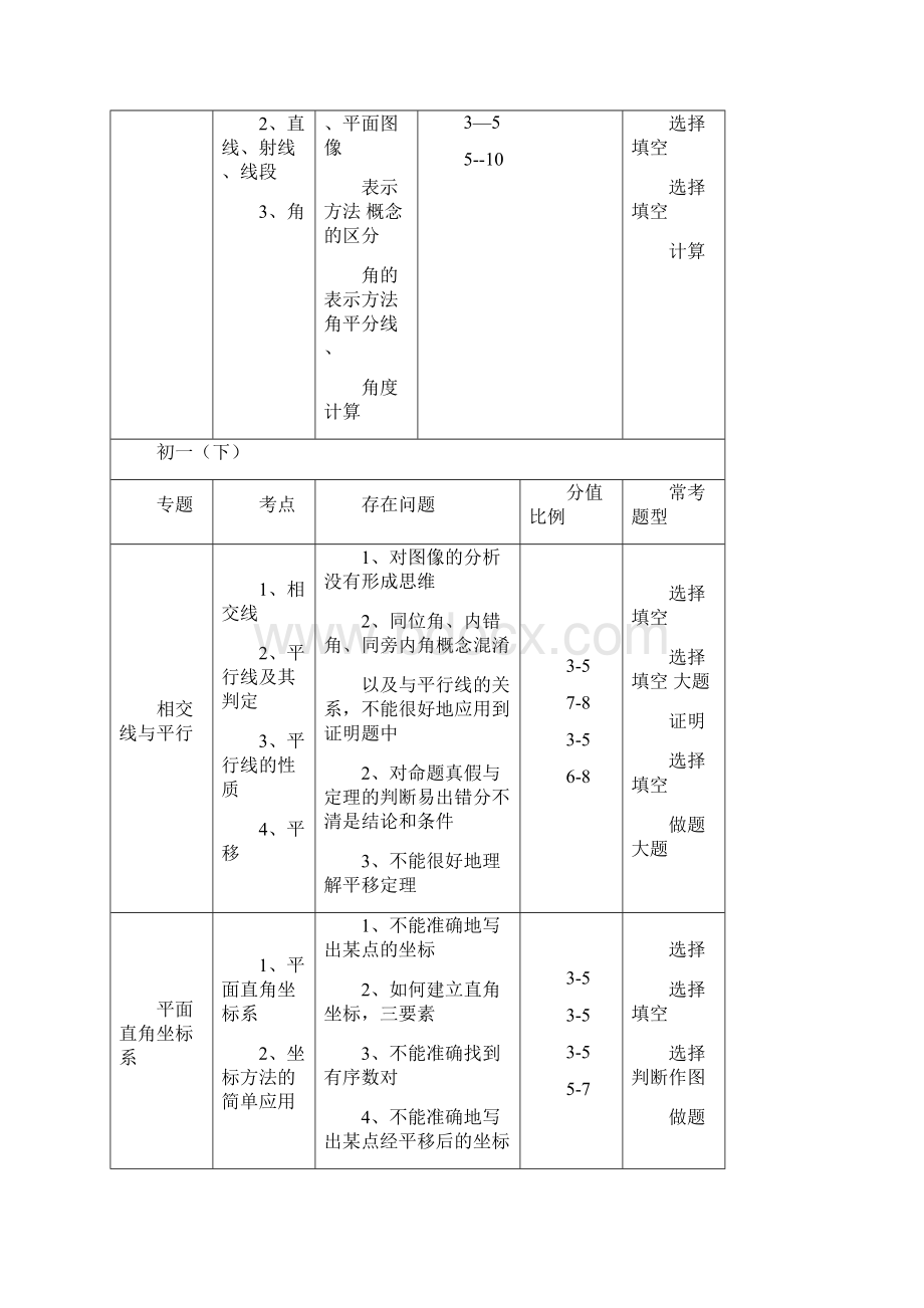 精品知识初高中考试比例.docx_第3页