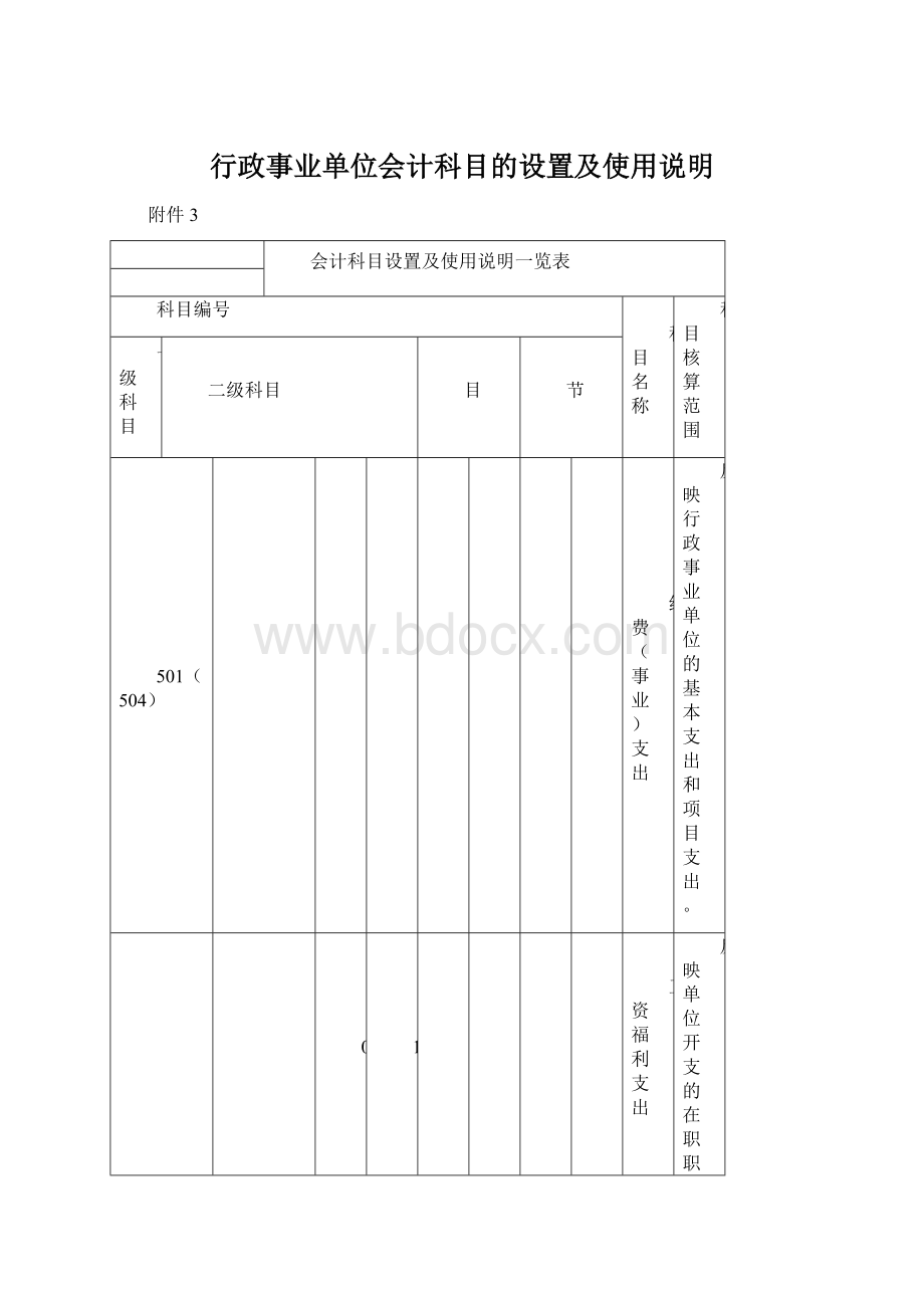 行政事业单位会计科目的设置及使用说明.docx