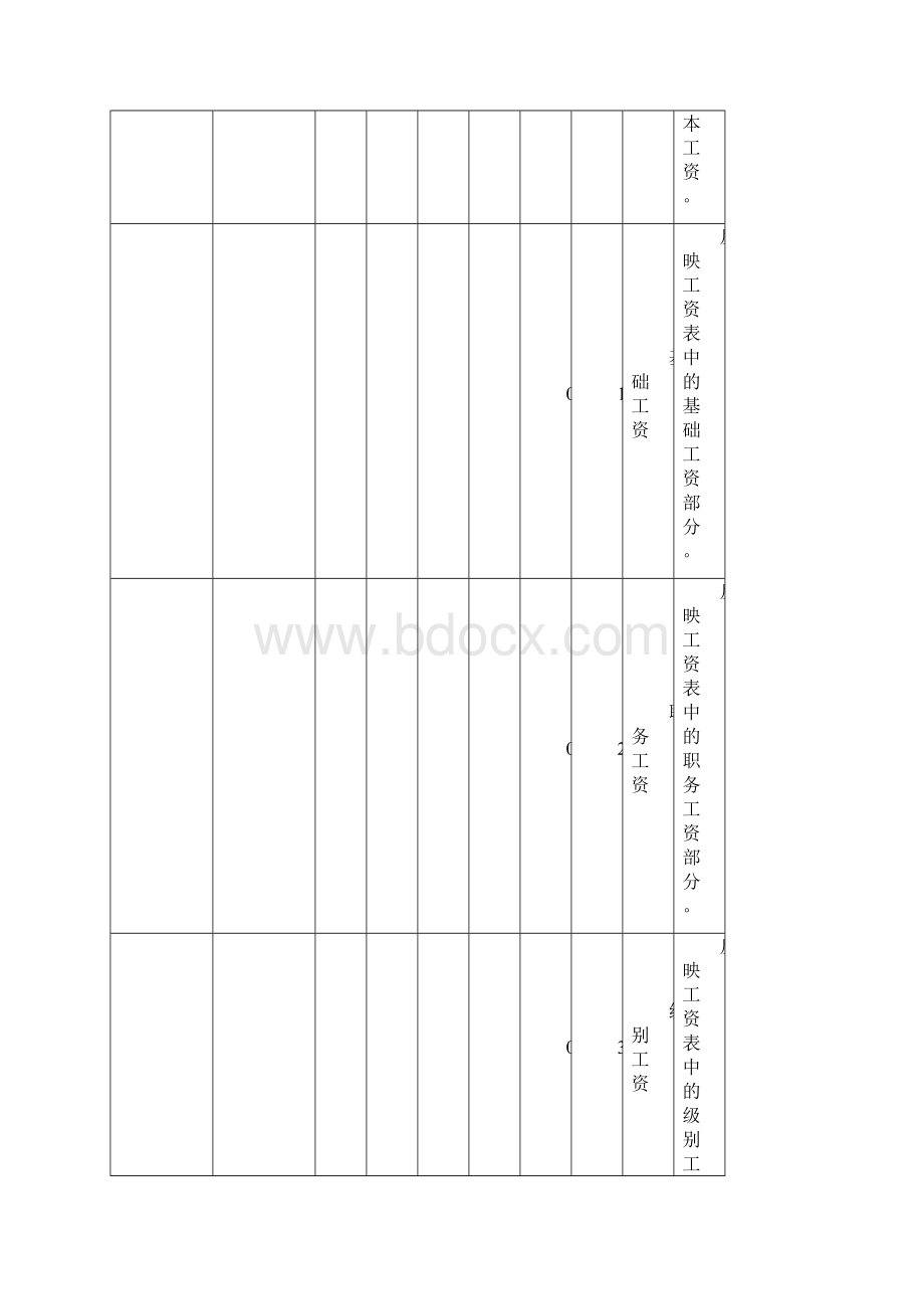 行政事业单位会计科目的设置及使用说明.docx_第3页