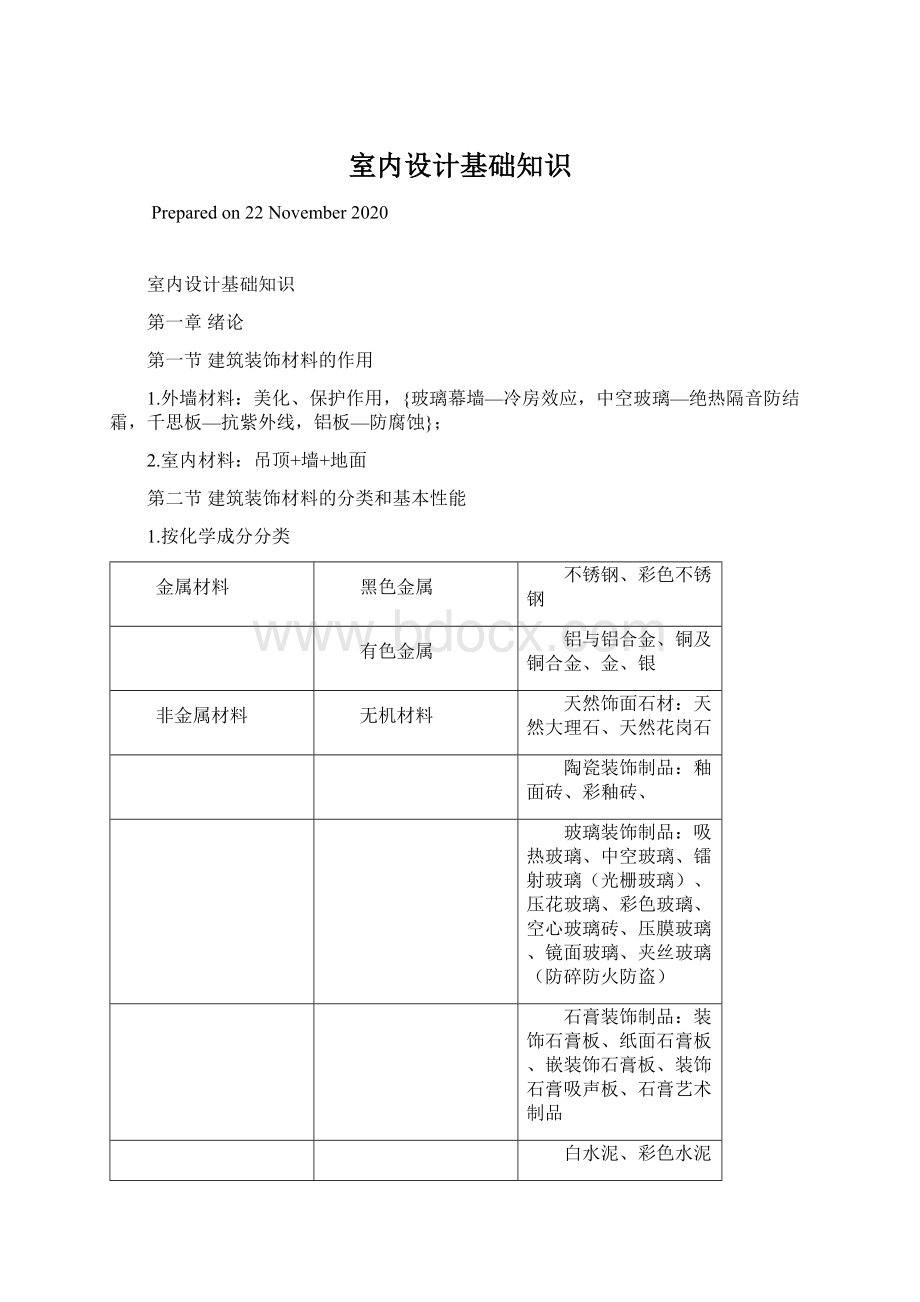 室内设计基础知识Word文档格式.docx