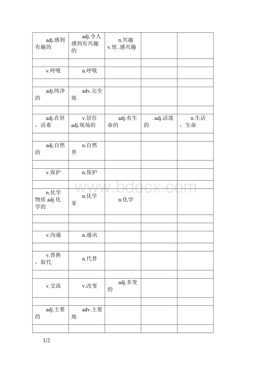 牛津 上海 八年级英语 词性转换.docx_第3页