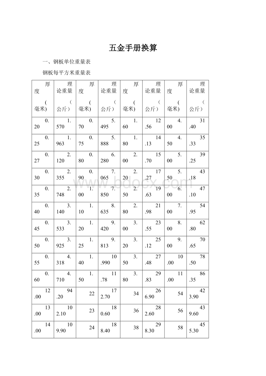 五金手册换算Word格式.docx_第1页