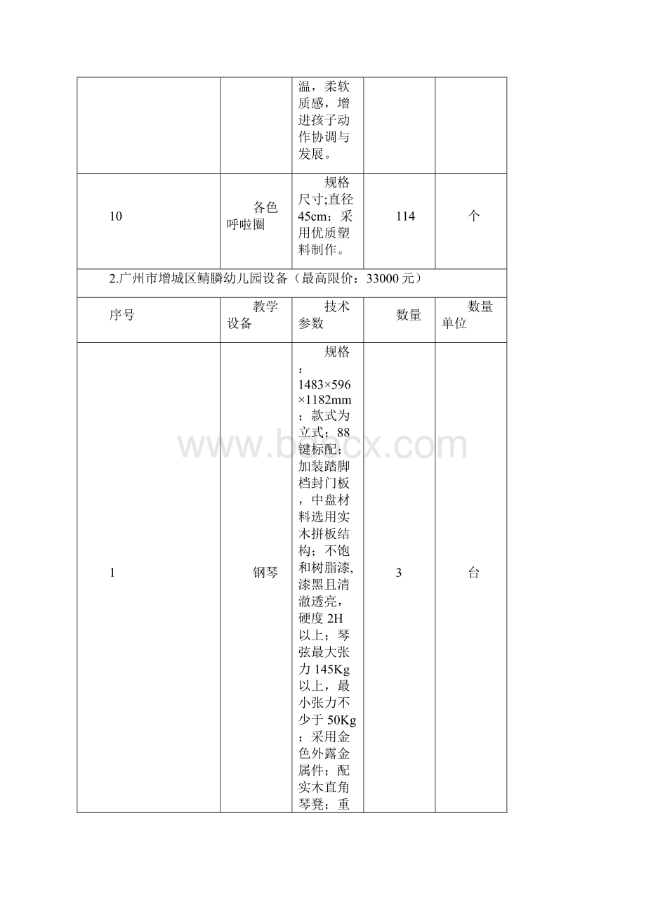 增城区教育局幼儿园教学设备采购项目需求方案.docx_第2页