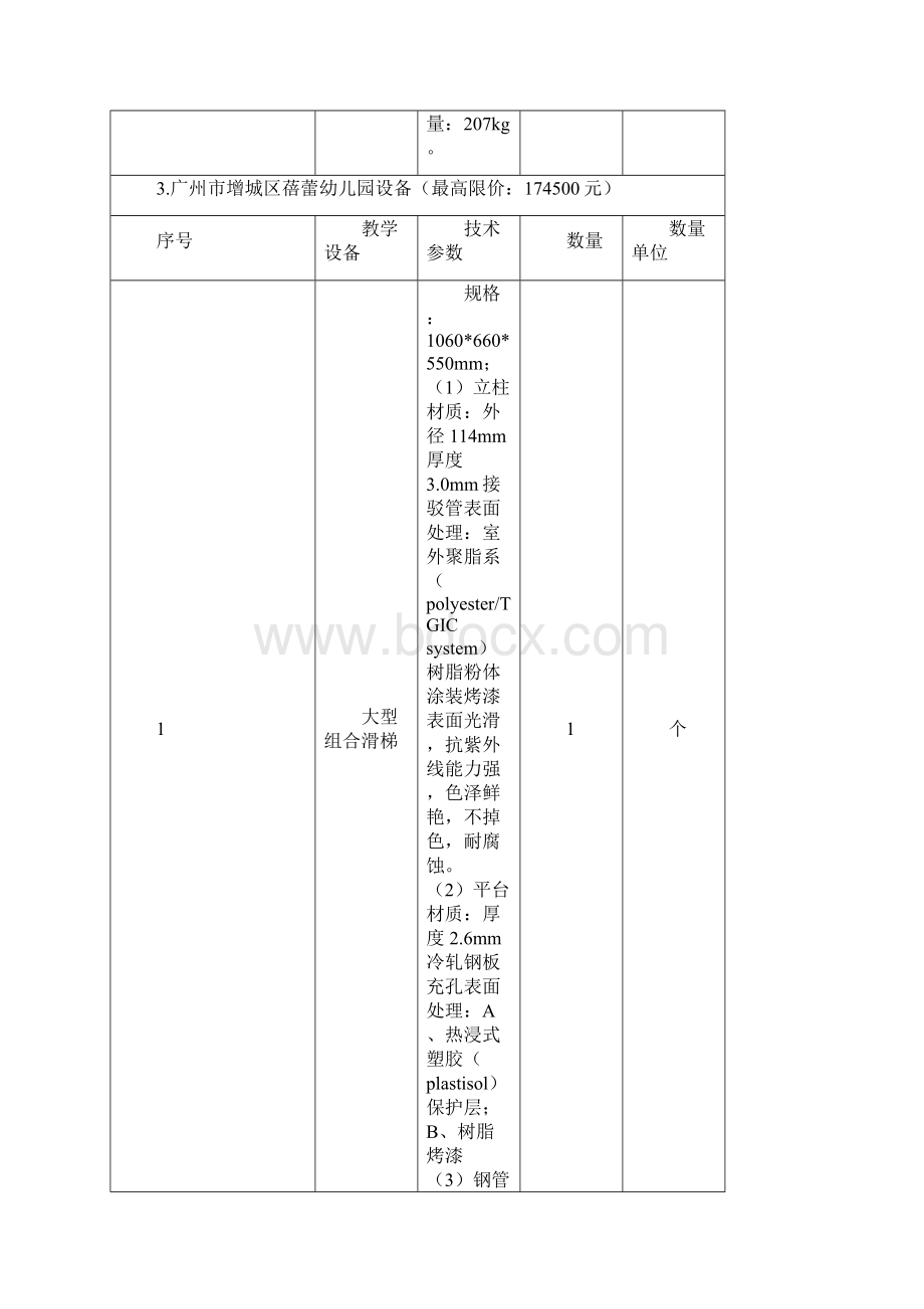 增城区教育局幼儿园教学设备采购项目需求方案.docx_第3页