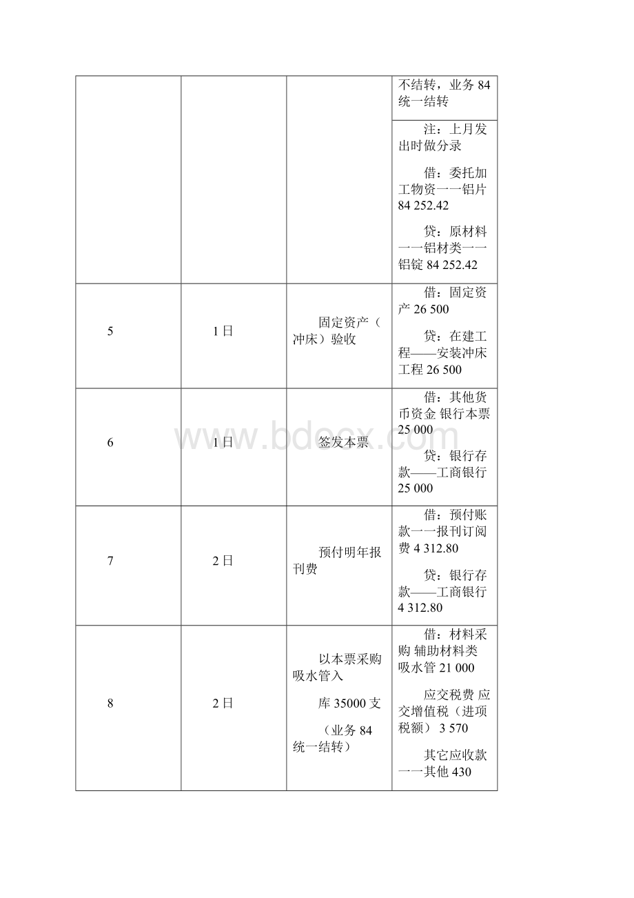 《新编会计模拟实习》答案会计分录配第四版.docx_第2页