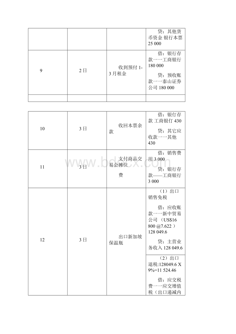 《新编会计模拟实习》答案会计分录配第四版.docx_第3页