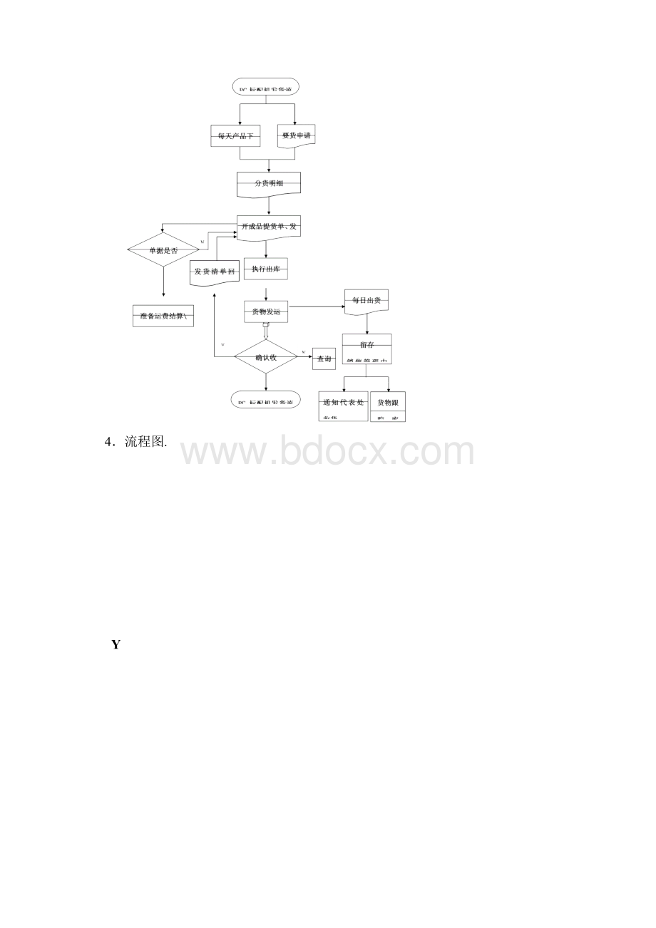 PC标配机发货流程Word下载.docx_第3页