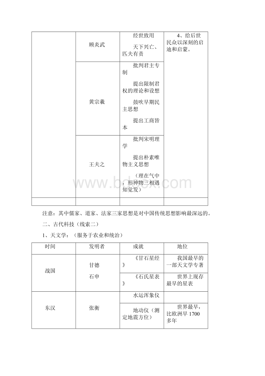 岳麓书社高中历史三知识点总结.docx_第3页