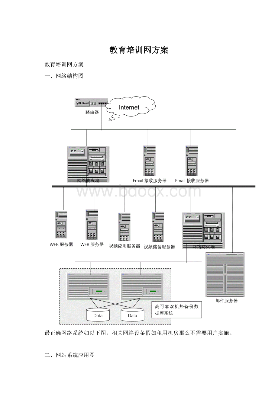 教育培训网方案.docx