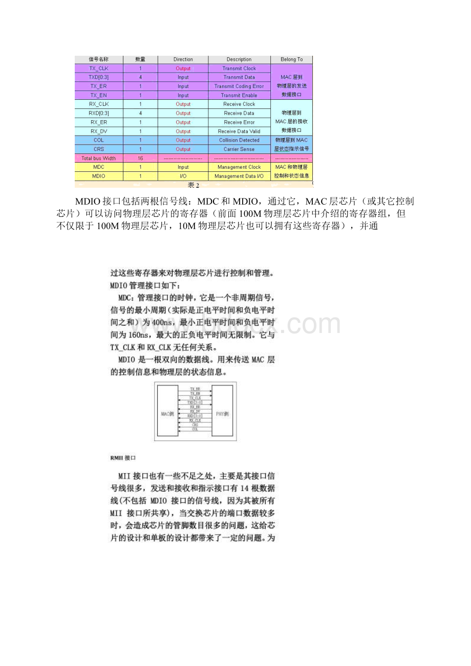 以太网接口分析.docx_第2页