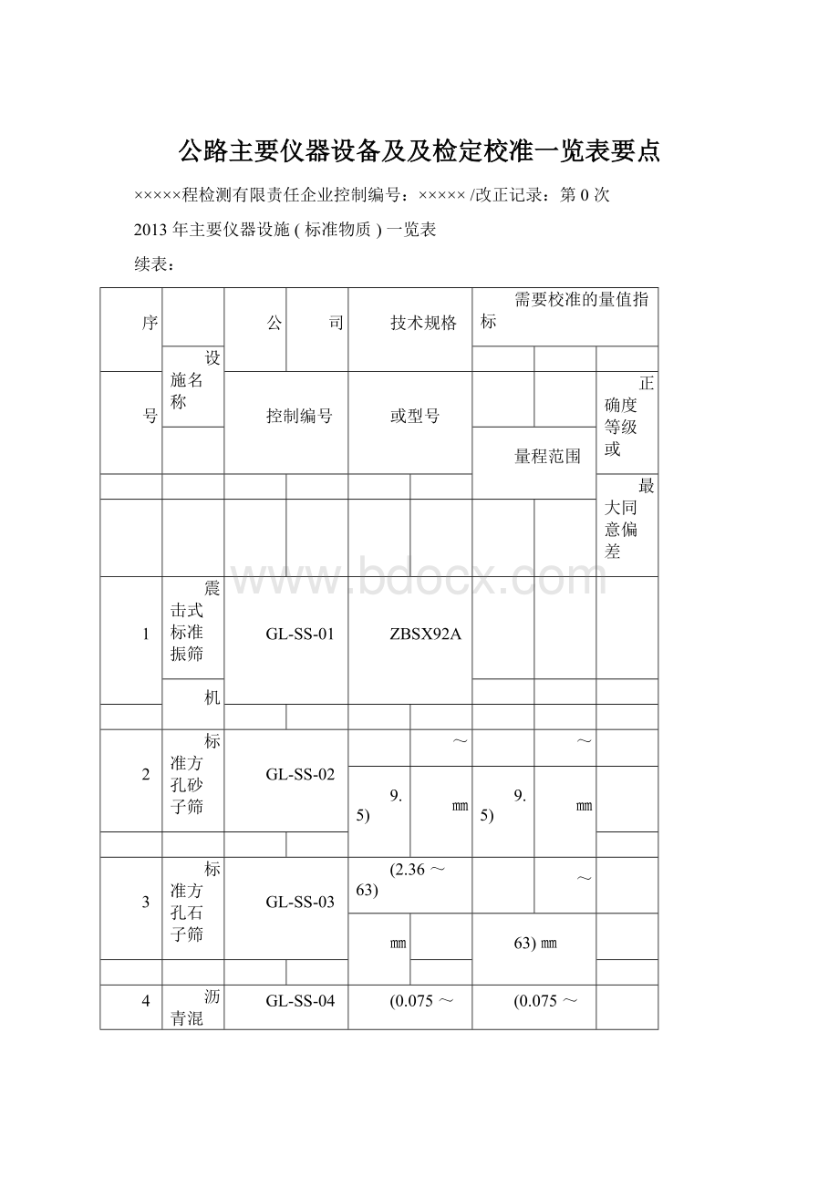 公路主要仪器设备及及检定校准一览表要点.docx_第1页