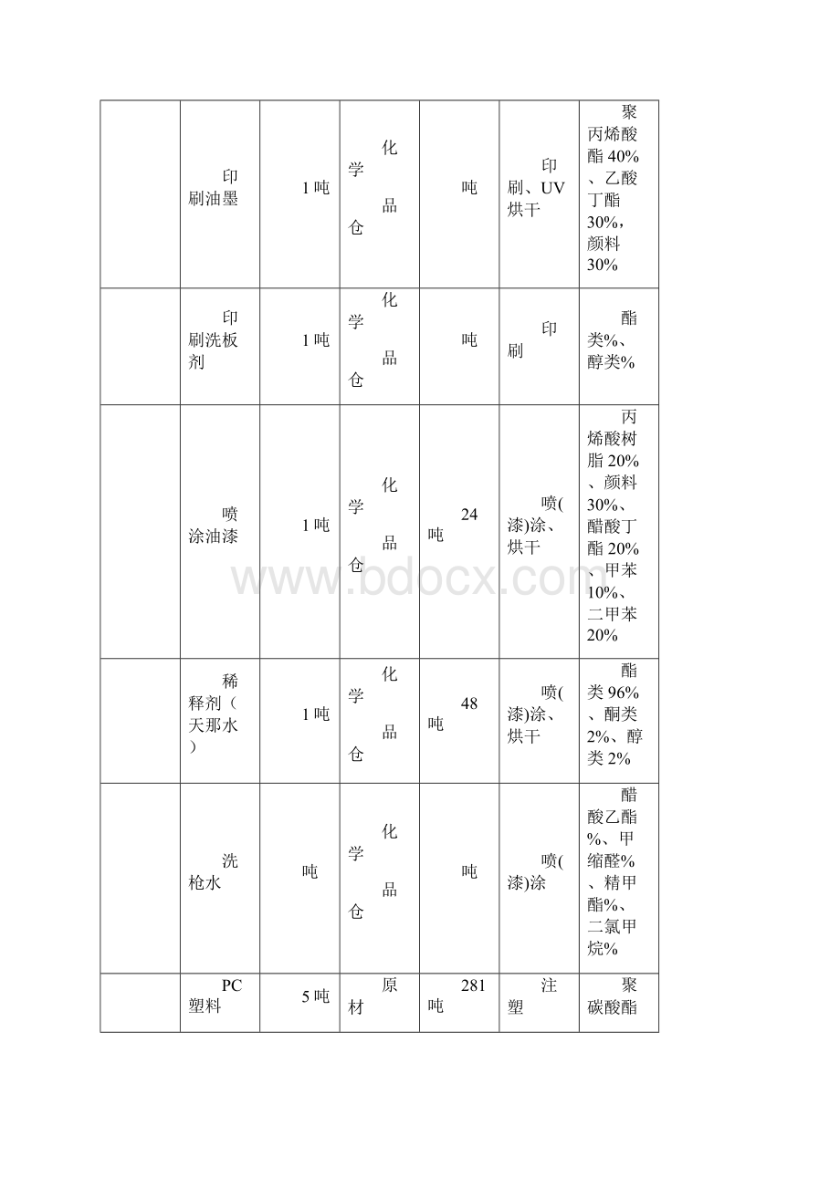 环保一企一策方案Word文档格式.docx_第3页