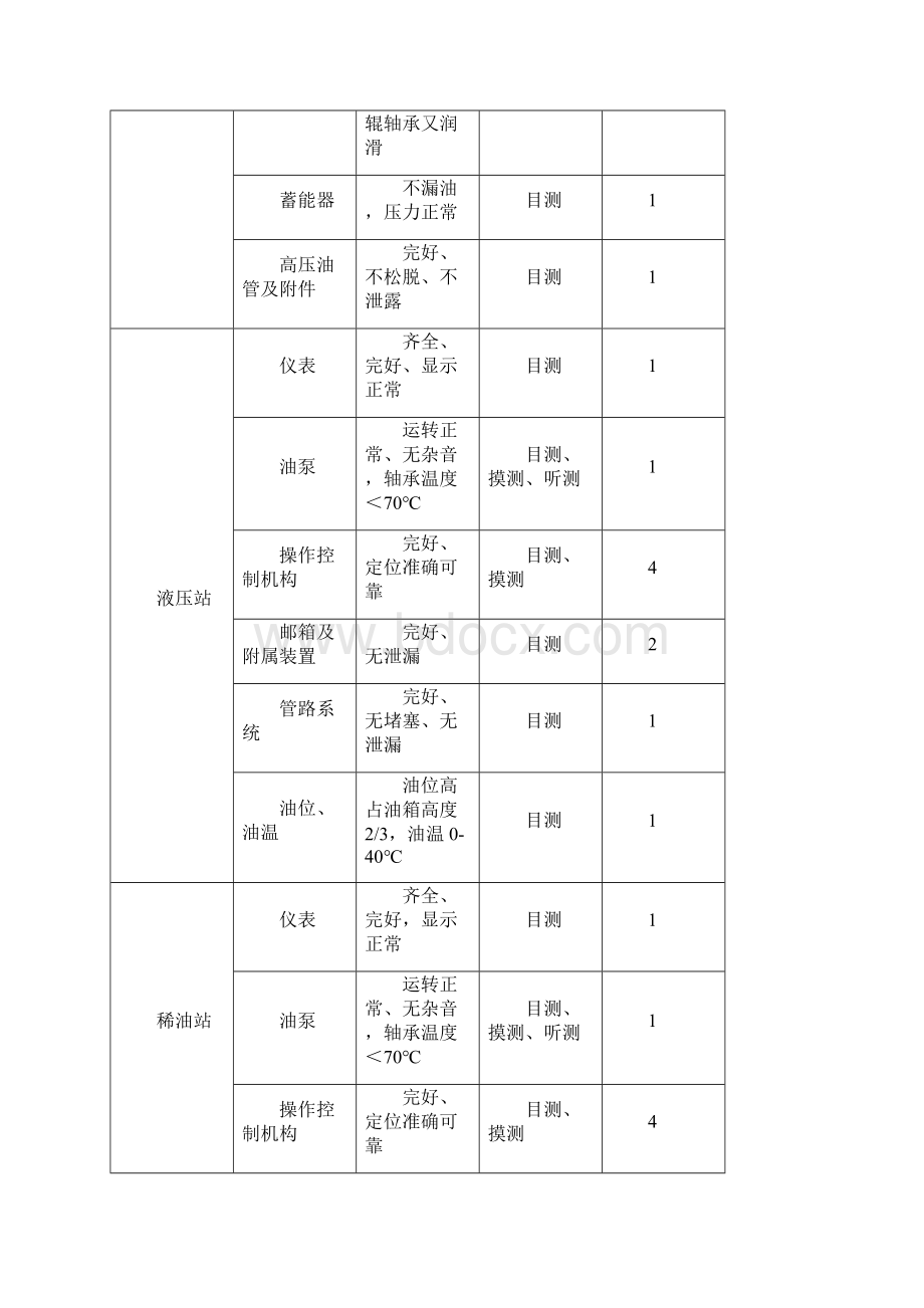 三级巡检制度.docx_第3页