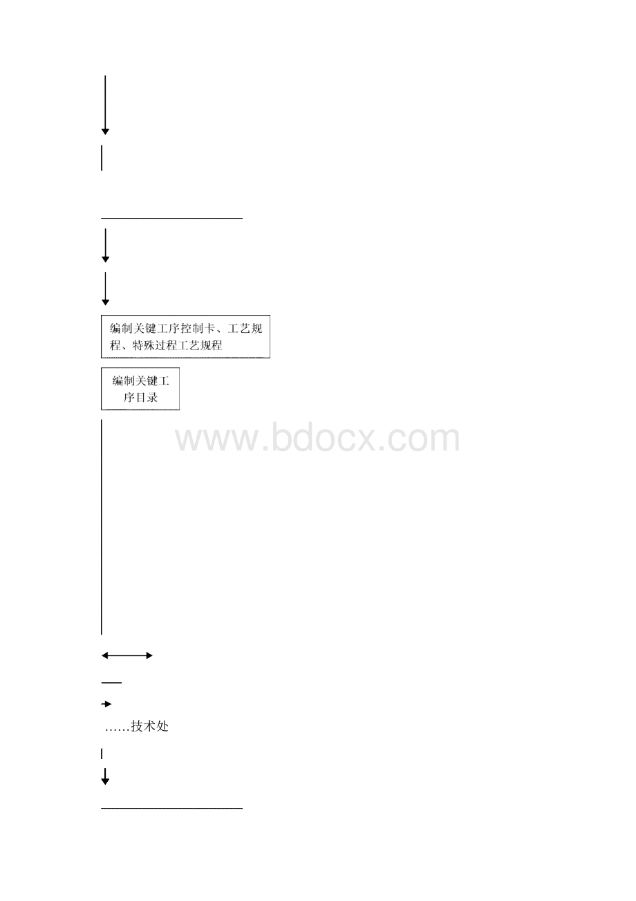 关键过程和特殊过程控制程序汇总.docx_第2页