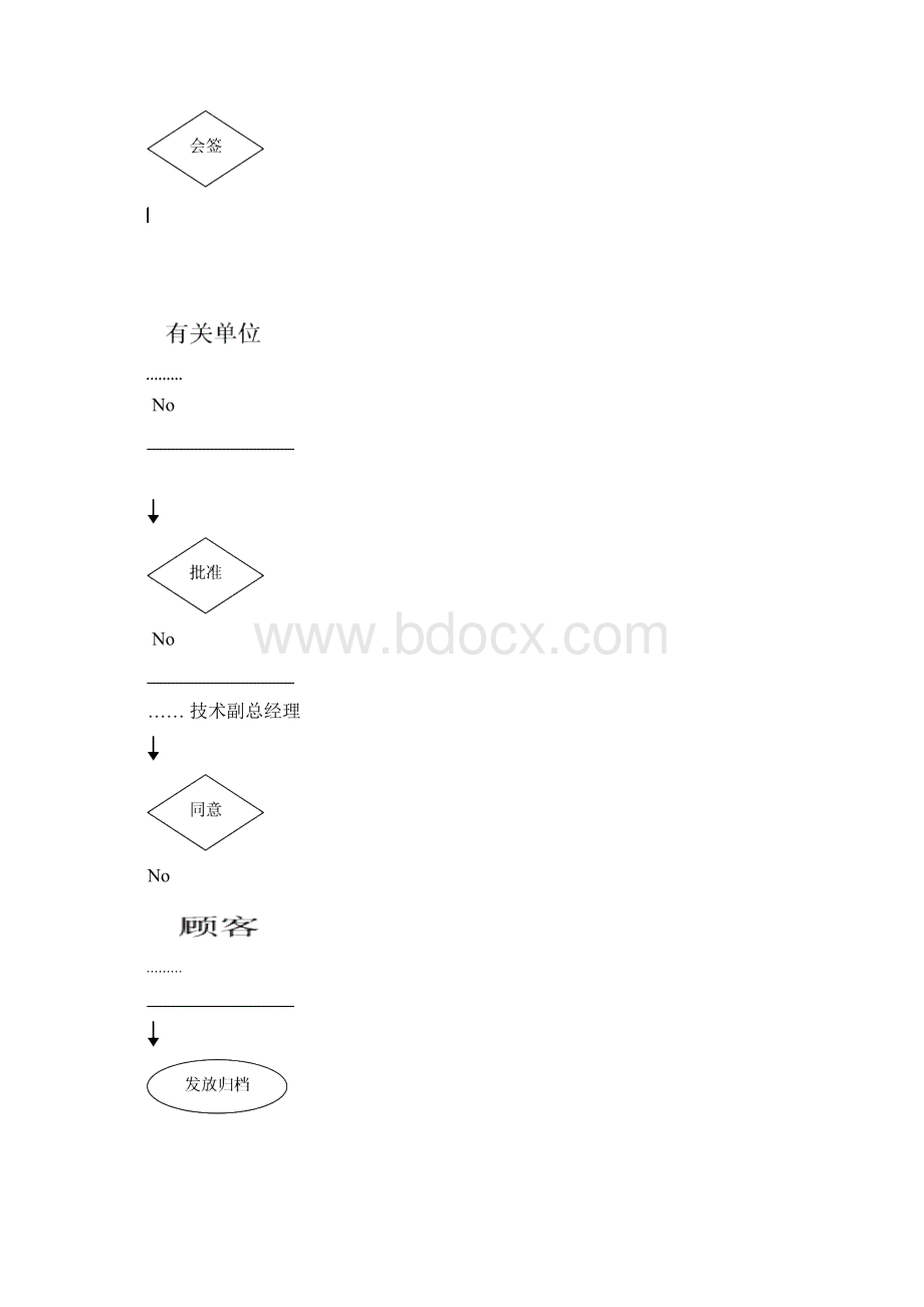 关键过程和特殊过程控制程序汇总.docx_第3页