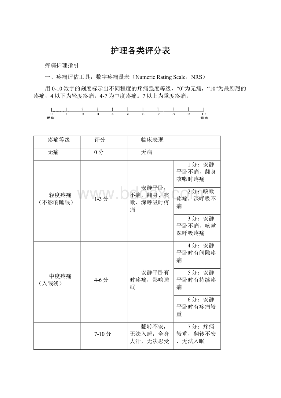 护理各类评分表Word下载.docx