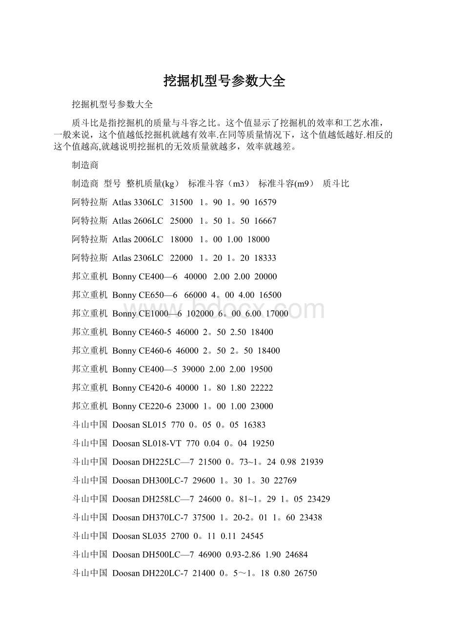 挖掘机型号参数大全.docx_第1页