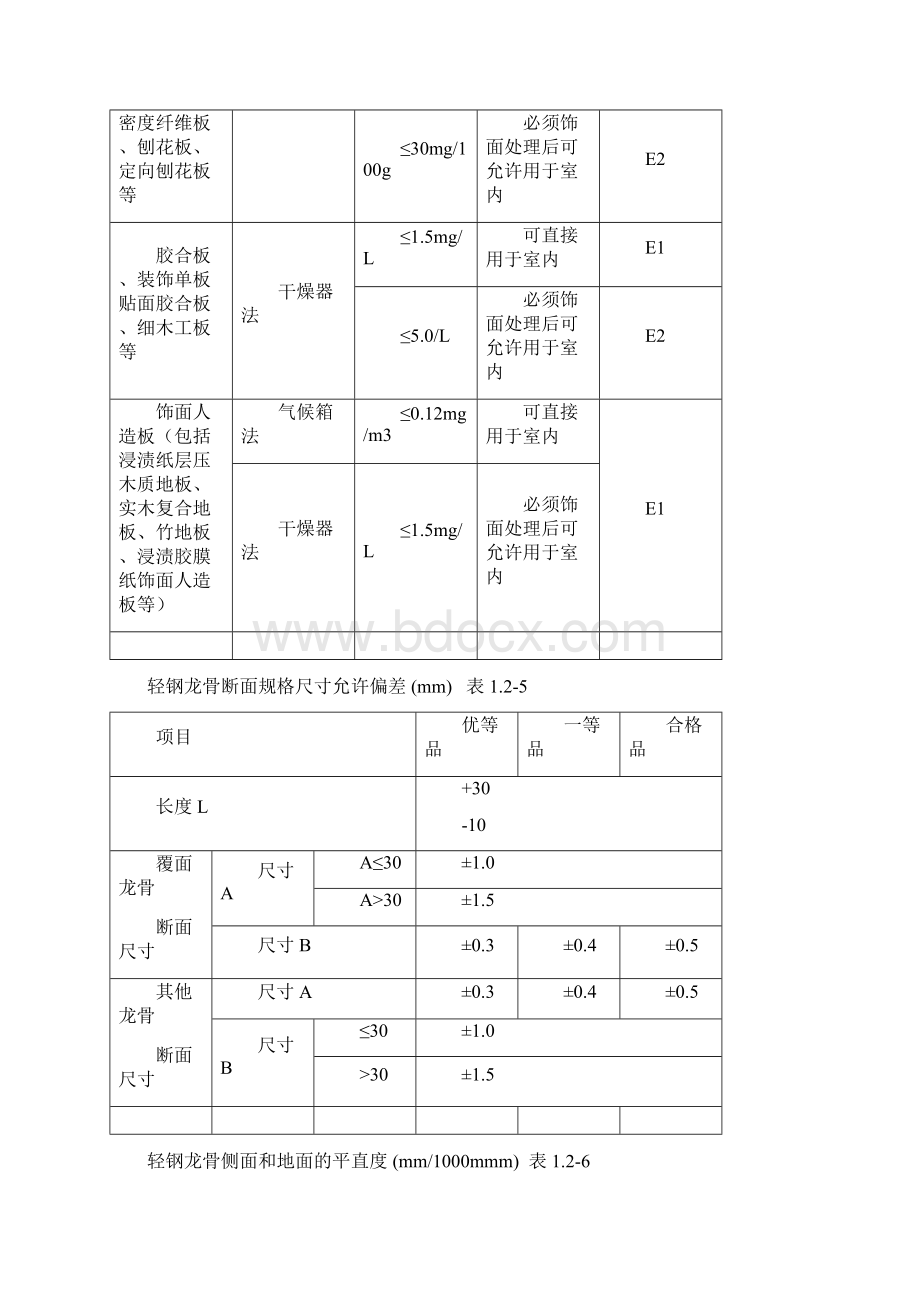 轻钢龙骨隔断墙施工工艺标准.docx_第3页