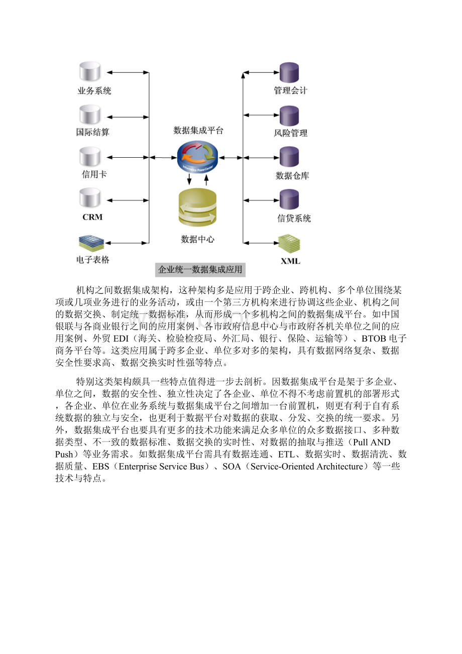 数据集成整体解决方案范本.docx_第3页