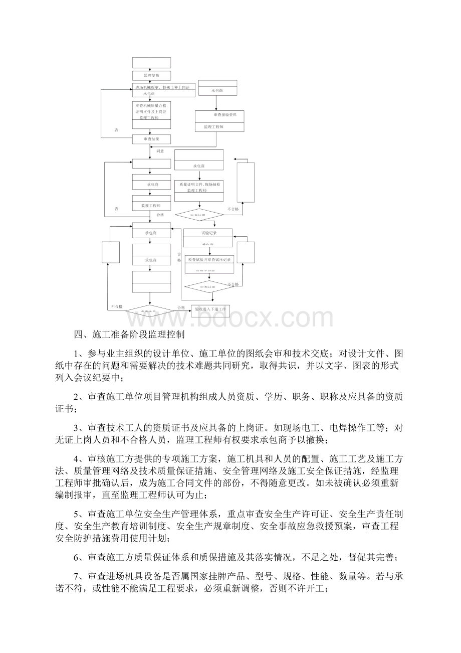 暖通监理实施细则.docx_第2页