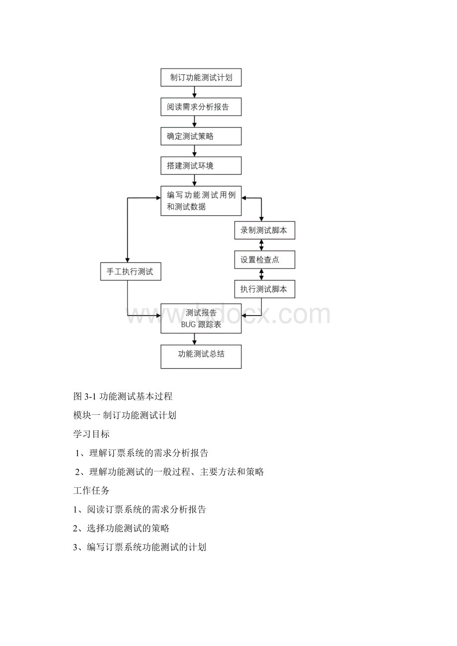 飞机票订票系统功能测试项目.docx_第2页