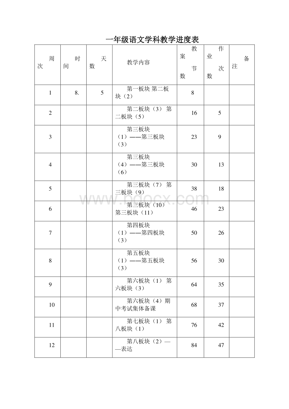 学年度第二学期教学进度表模板Word格式.docx_第2页