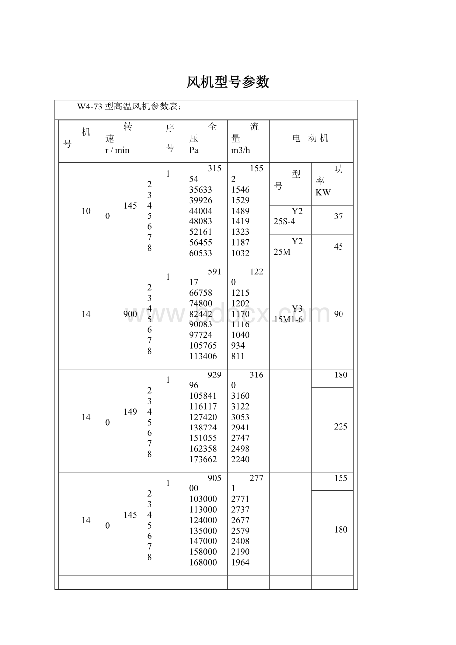 风机型号参数.docx_第1页