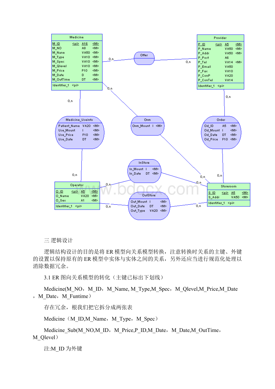 医院药品进销存系统范本模板.docx_第3页