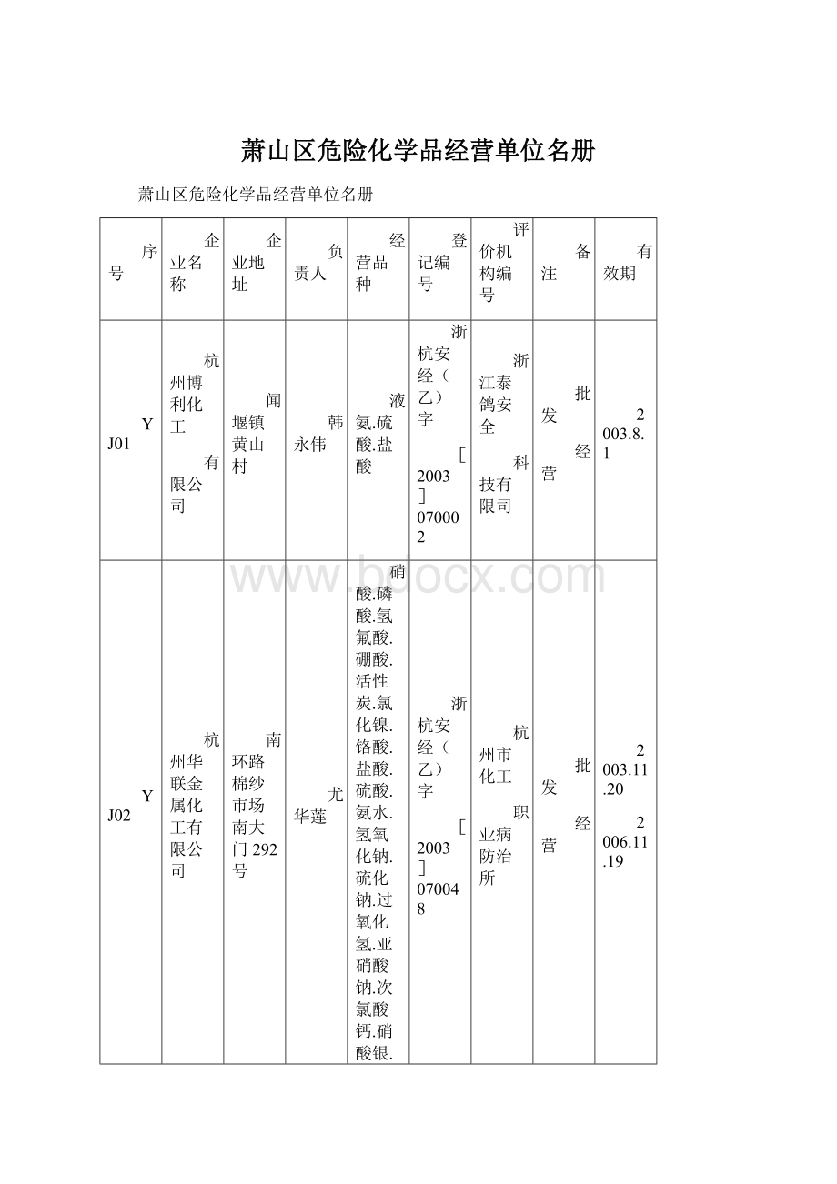 萧山区危险化学品经营单位名册.docx_第1页