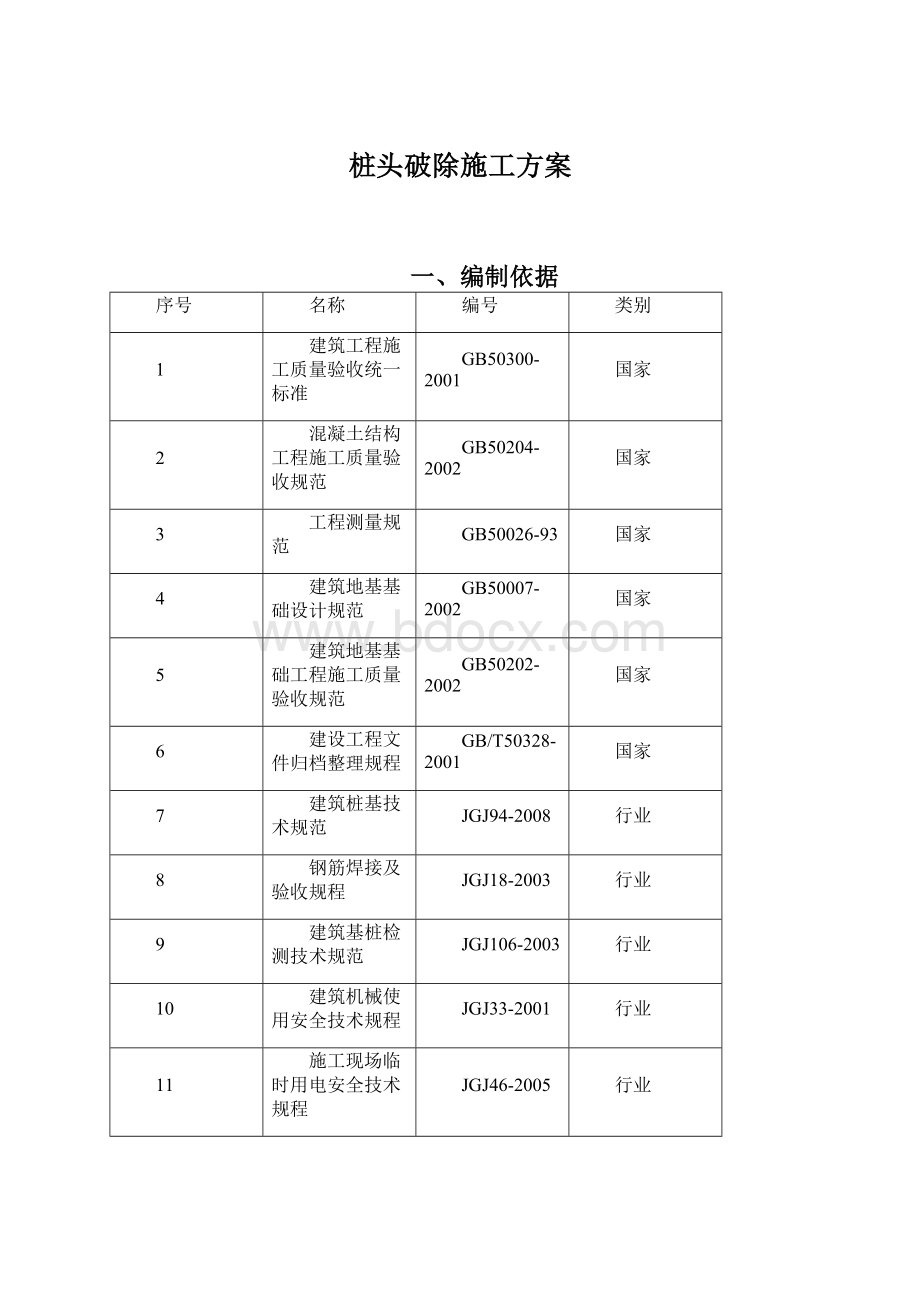 桩头破除施工方案文档格式.docx