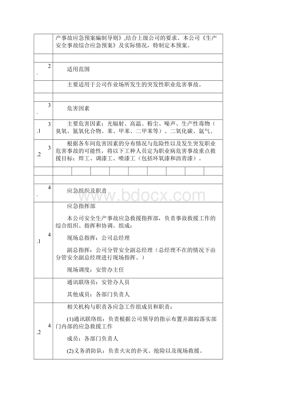 职业病危害事故应急救援预案范本.docx_第3页